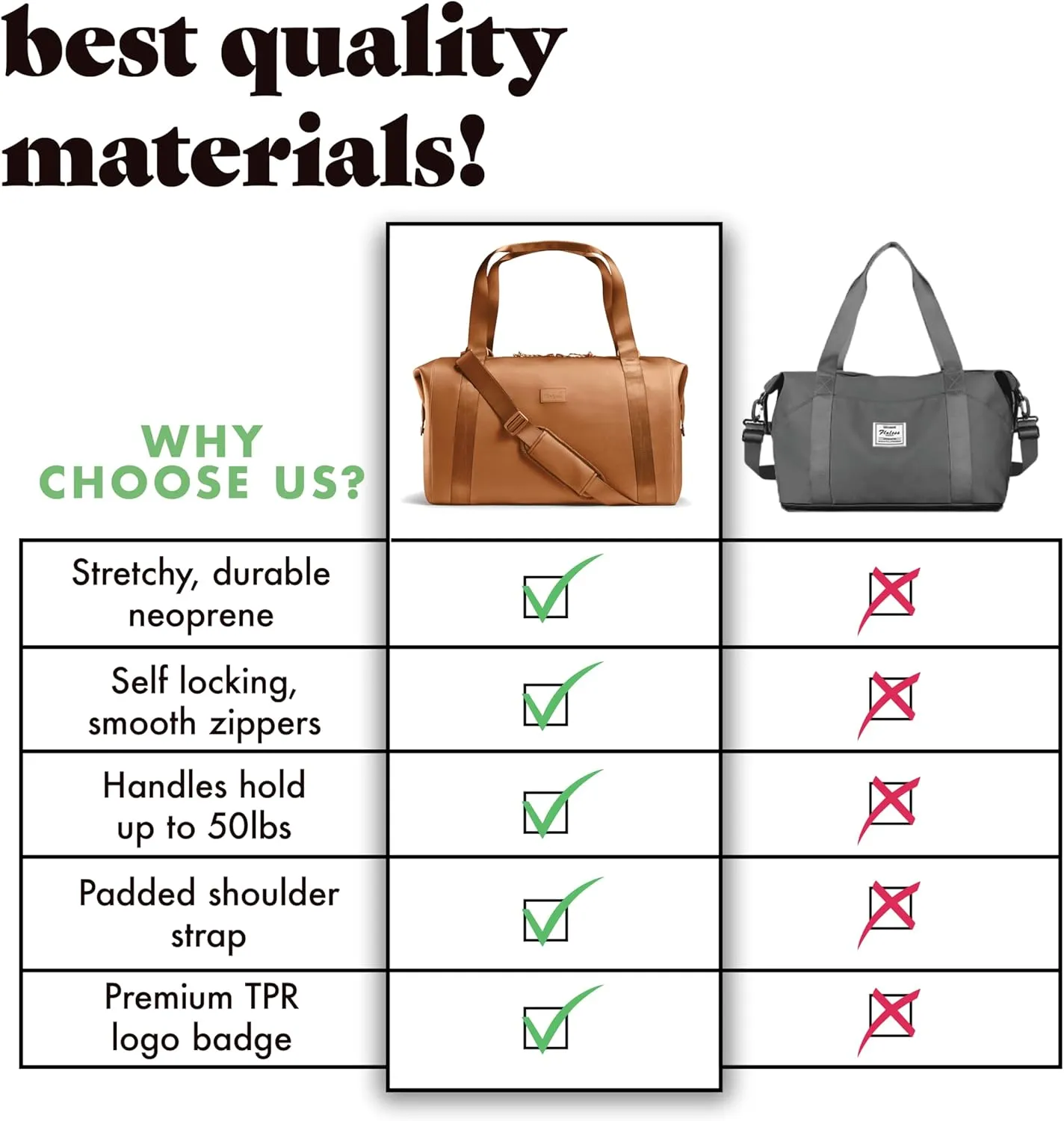 Fit & Fresh Premium Neoprene Weekender Bag With Trolley Sleeve - Large Overnight, Carry-on, Duffel, Gym, and Hospital Bag for Labor & Delivery