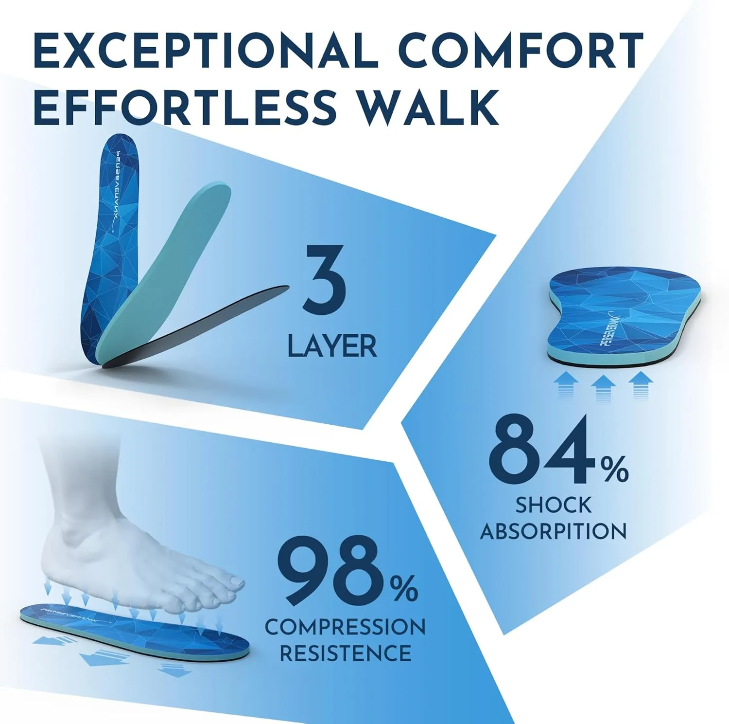 Never Flatten Flat Insoles Men & Women - Extra Shock Absorption Flat Inserts with No Arch Support - Shoe Inserts Men for Walking & Standing & Running 1/8" Thickness