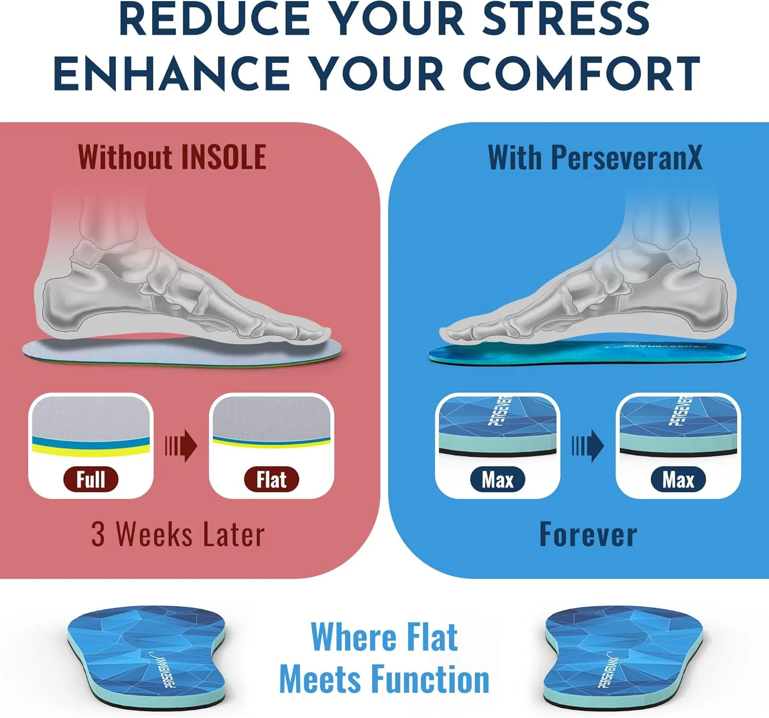 Never Flatten Flat Insoles Men & Women - Extra Shock Absorption Flat Inserts with No Arch Support - Shoe Inserts Men for Walking & Standing & Running 1/8" Thickness