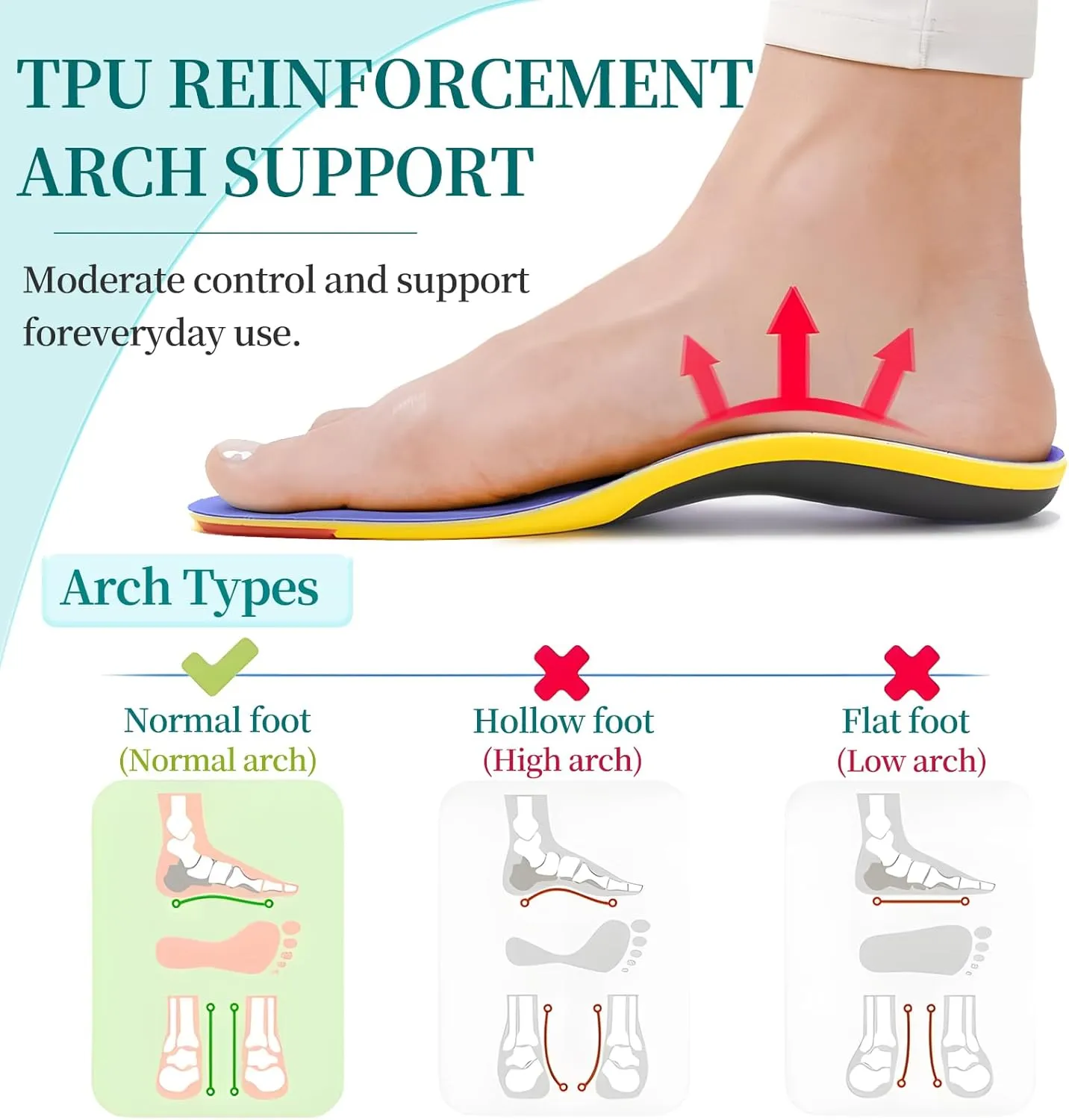 Shoe Insoles with Arch Support for Women Men, Breathable Anti-Slip, Plantar Fasciitis Insoles for Basketball, Running, Cycling, Outdoor Hiking and Other Daily Sports - S (M: 5.5-6.5 / W: 7.5-8.5)